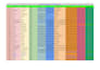 do b2b lead generation with targeted lead scraping